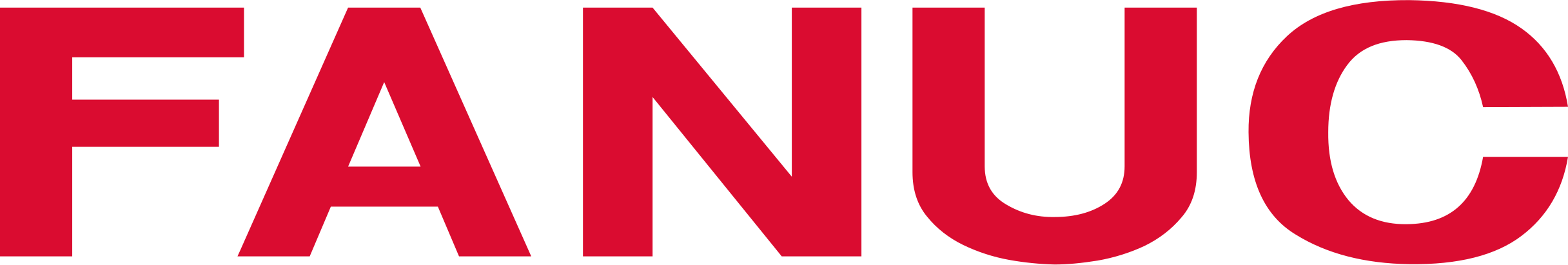 FANUC