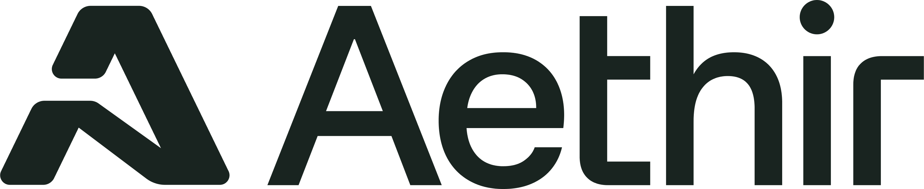 Aethir