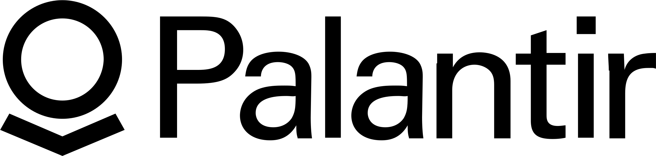 Palantir Technologies