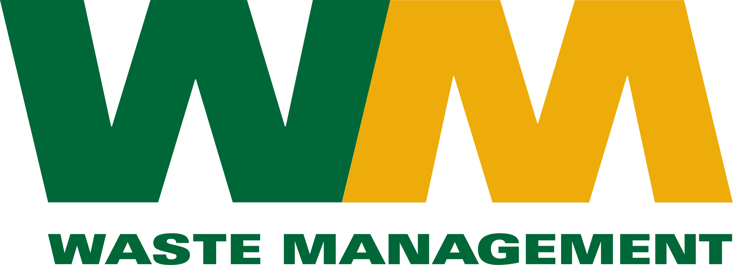Waste Management