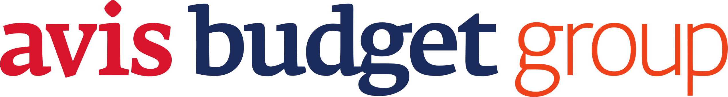 Avis Budget Group