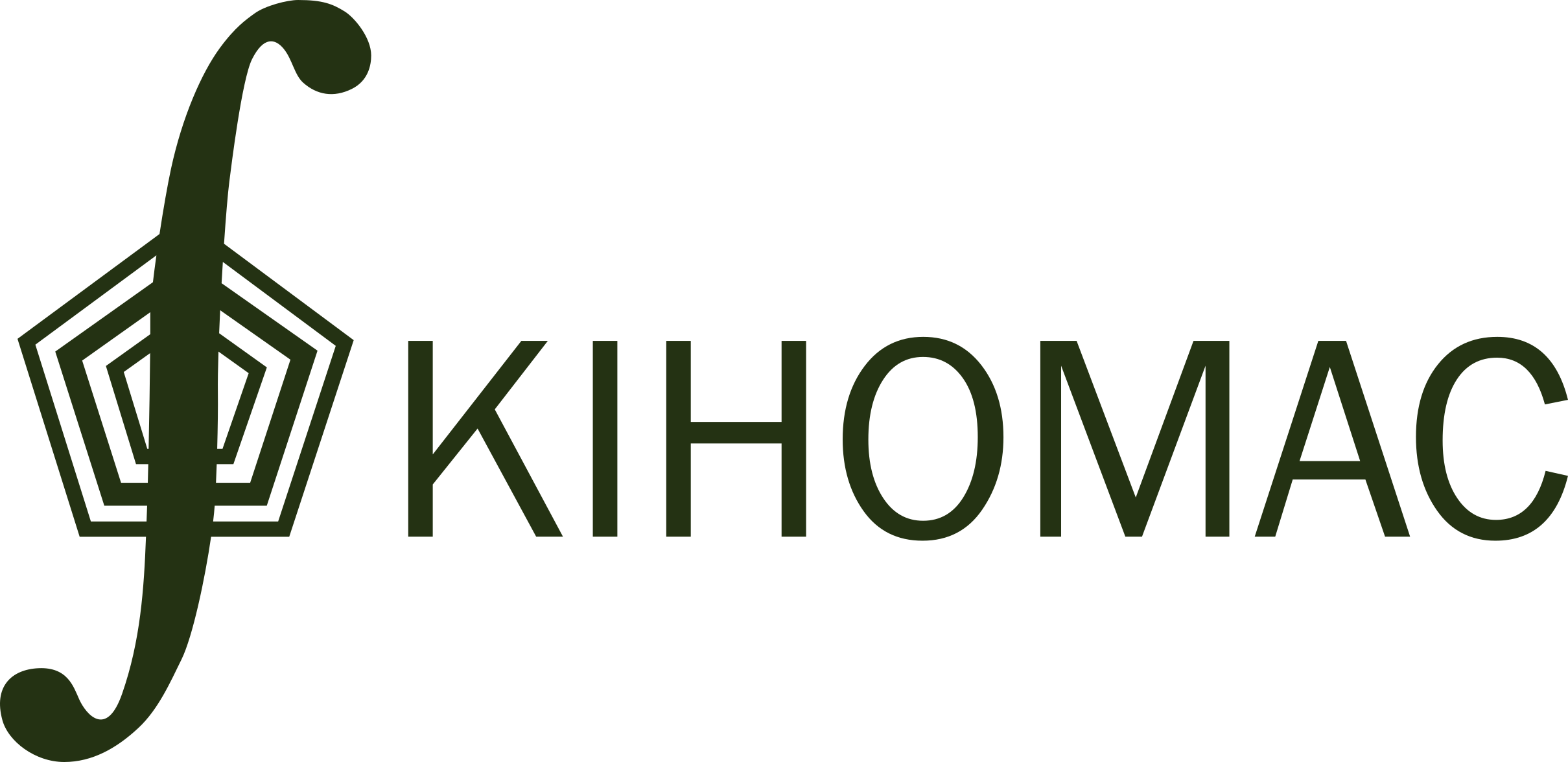 KIHOMAC