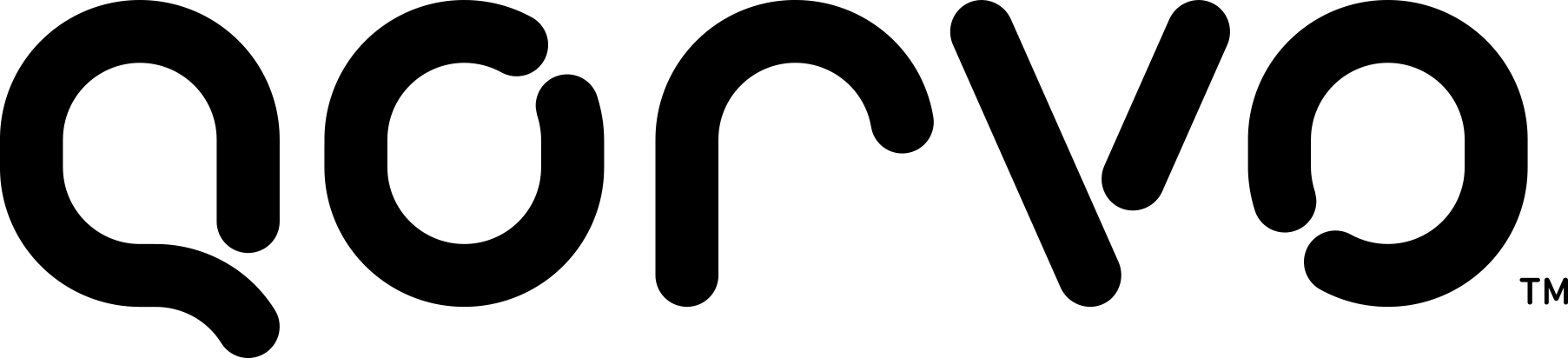 Qorvo