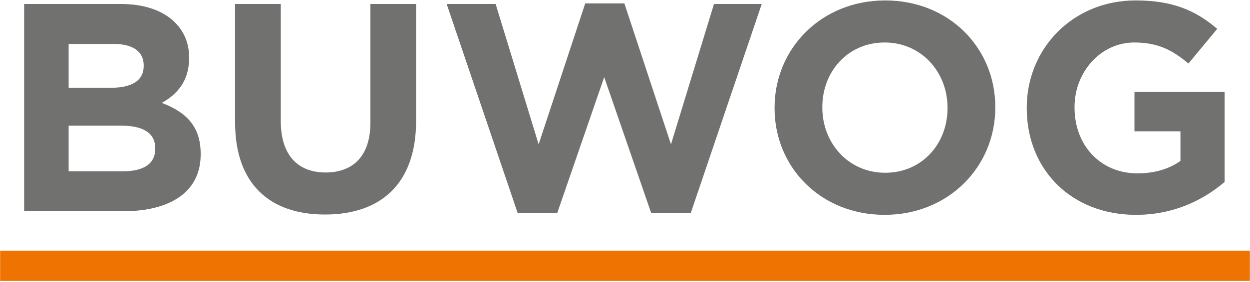 BUWOG Group