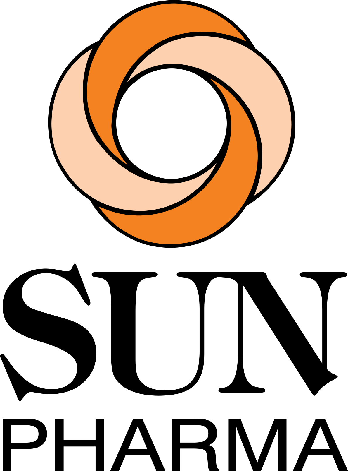 Sun Pharmaceutical Industries