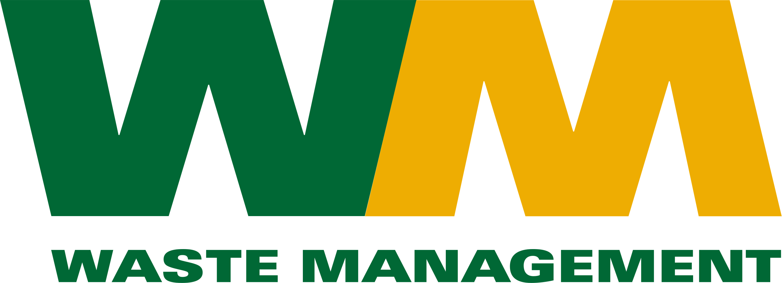 Waste Management