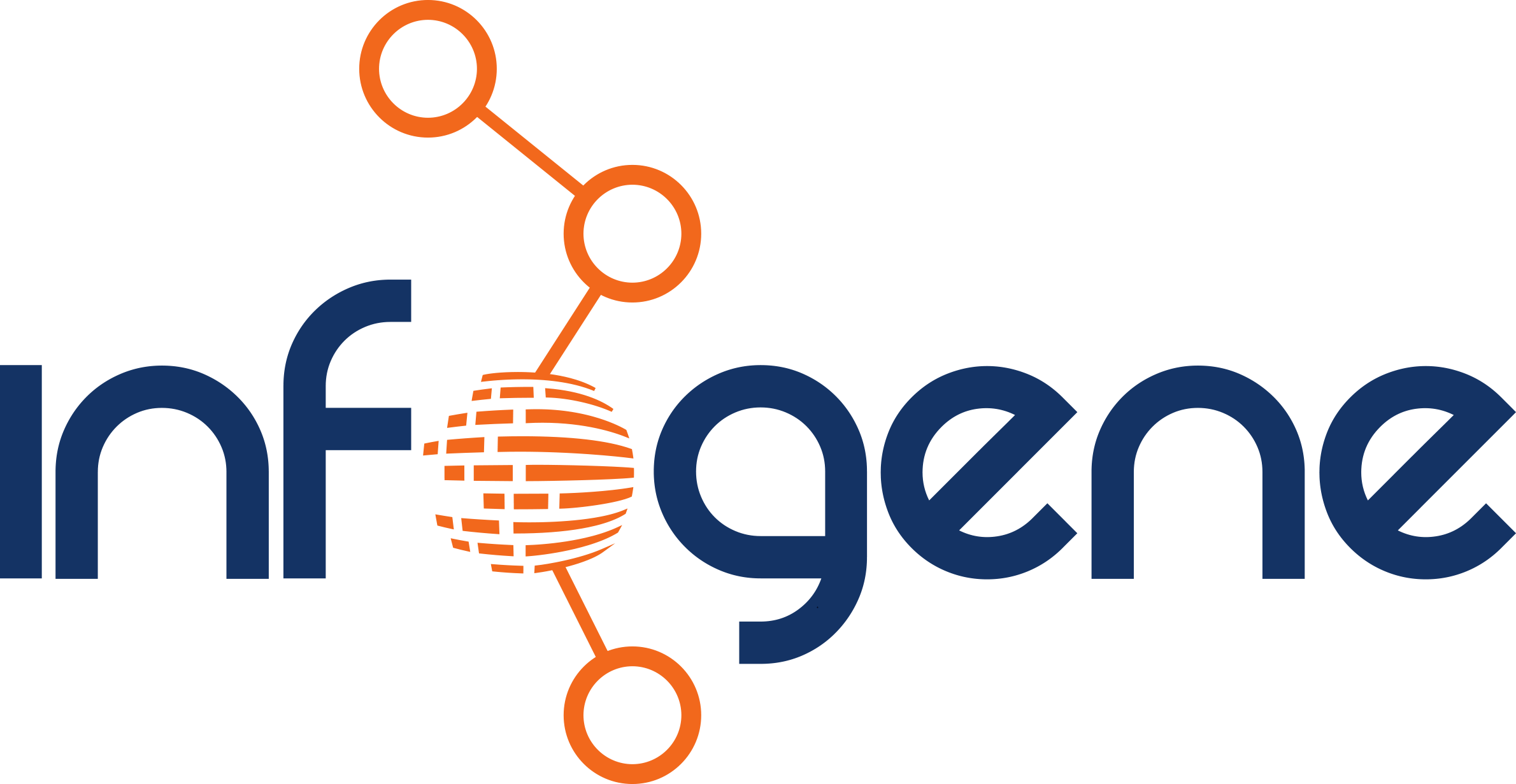 Infogene