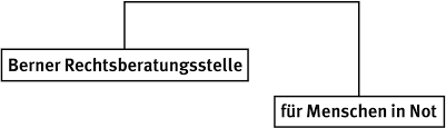 Berner Rechtsberatungsstelle für Menschen in Not