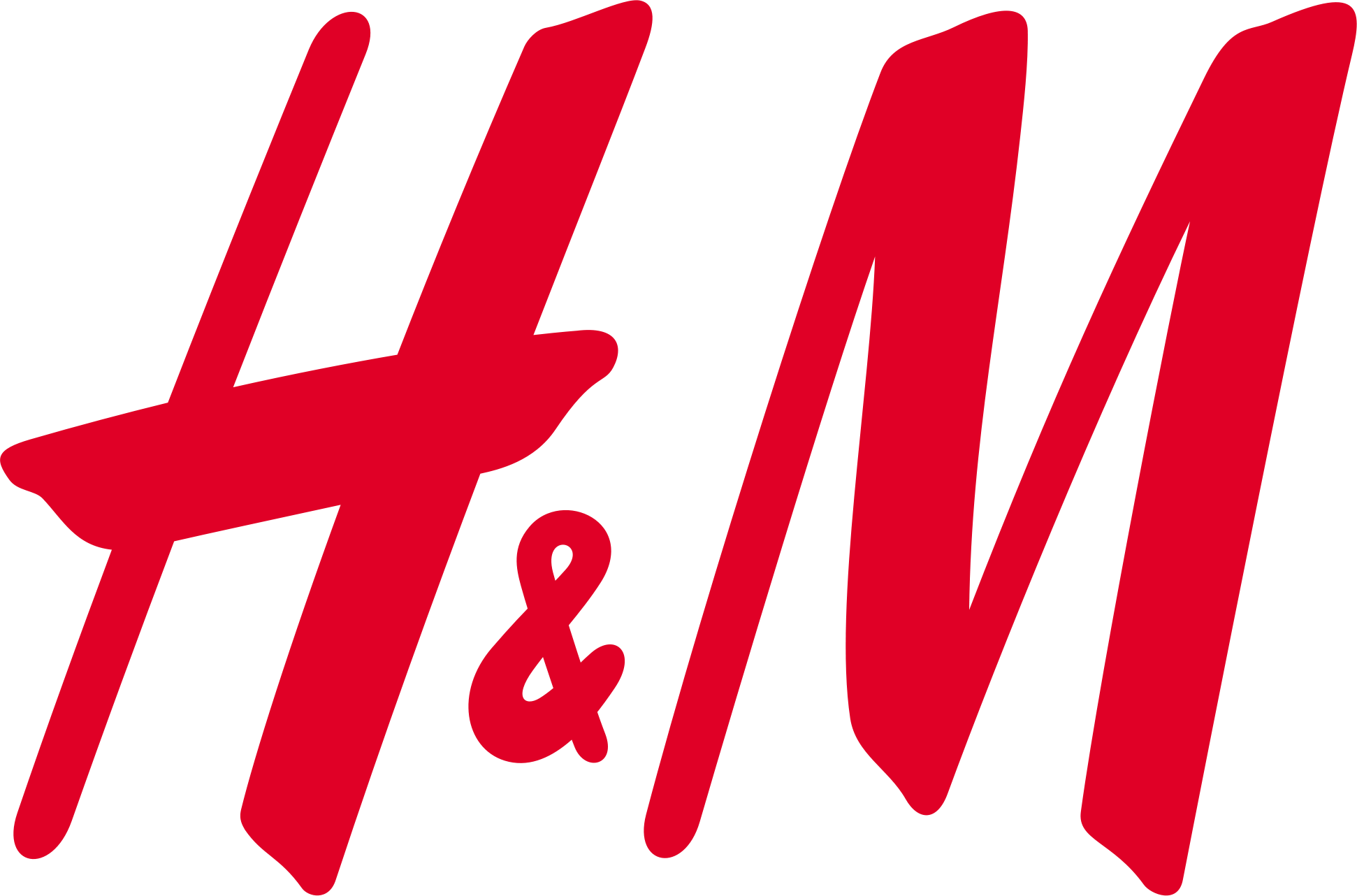 Trabajo y Empleos en H&M