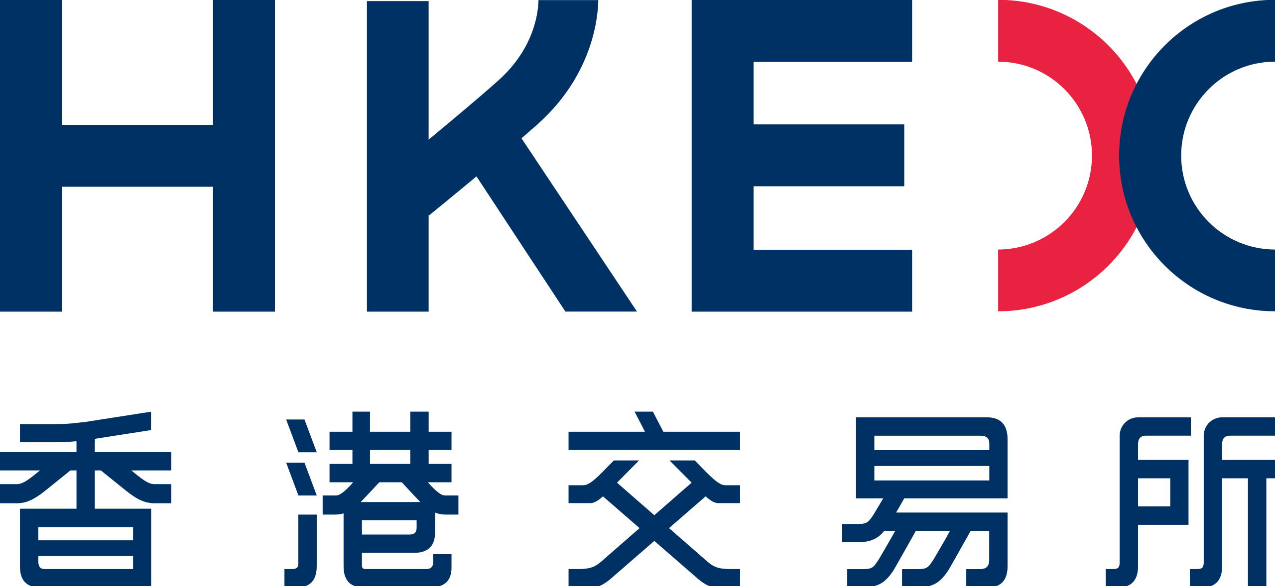 Hong Kong Exchanges and Clearing