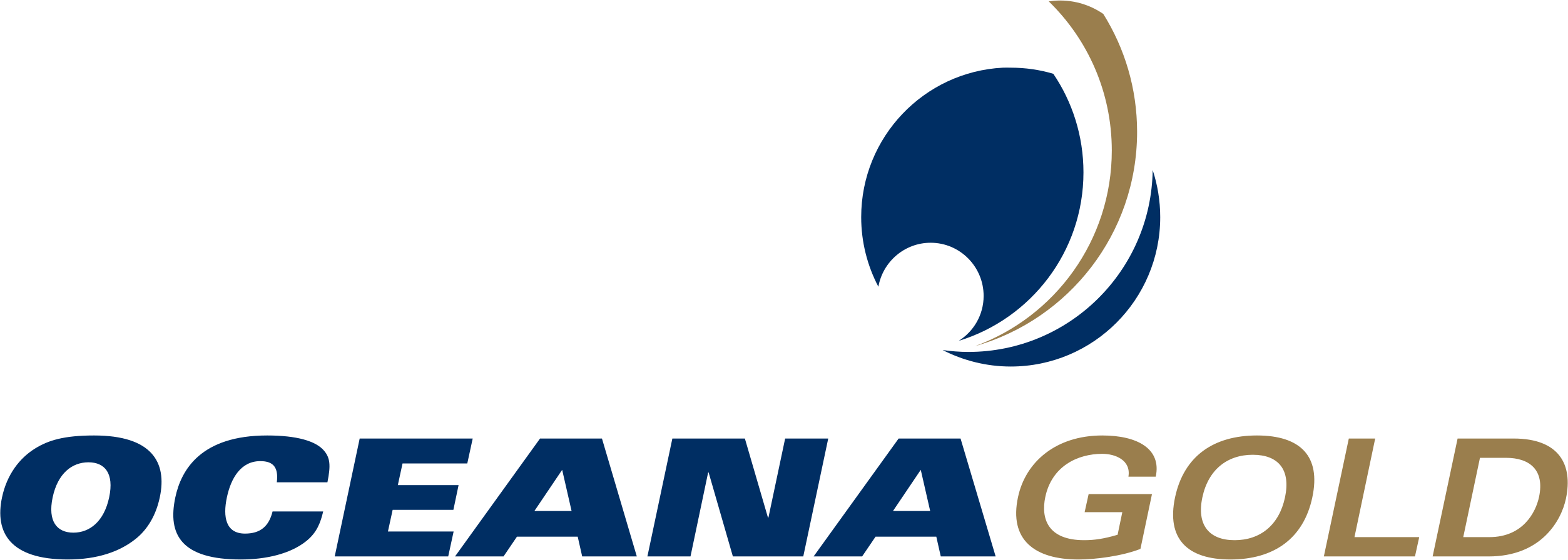 OceanaGold